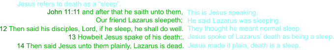John 11:11 and after that he saith unto them,   This is Jesus speaking.     Our friend Lazarus sleepeth;   12 Then said his disciples, Lord, if he sleep, he shall do well.  They thought he meant normal sleep. He said Lazarus was sleeping. 13 Howbeit Jesus spake of his death:. Jesus spoke of Lazarus’ death as being a sleep. Jesus refers to death as a “sleep”. 14 Then said Jesus unto them plainly, Lazarus is dead. Jesus made it plain, death is a sleep.